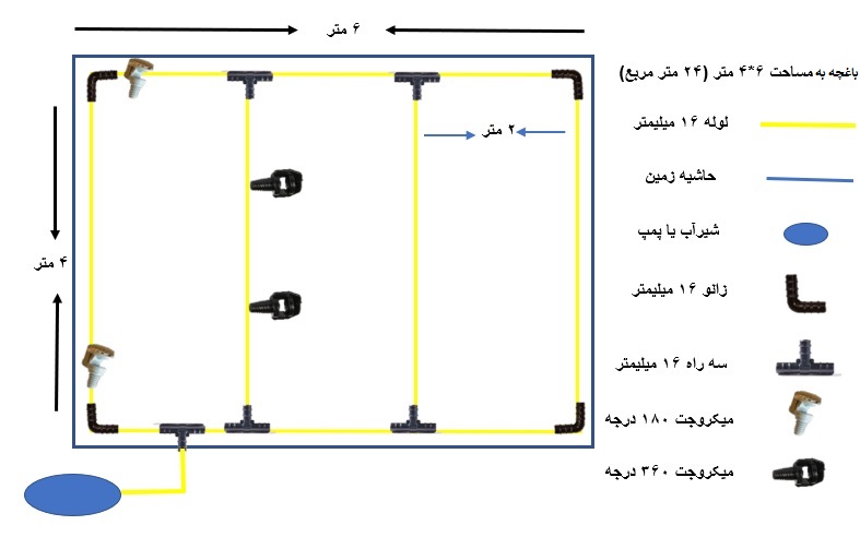 آموزش میکروجت