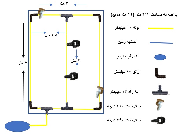 نصب اسپری جت