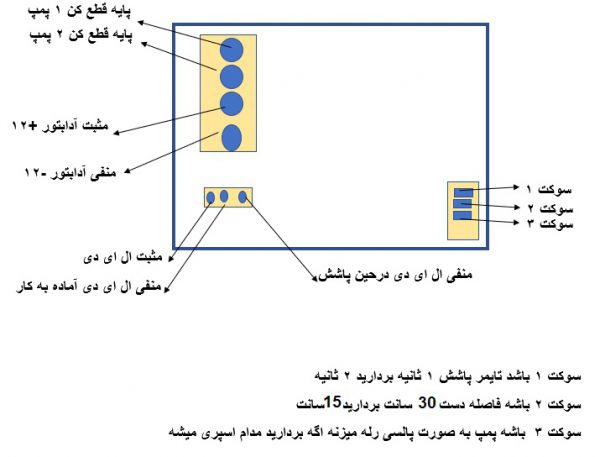 مادون قرمز ضدعفونی