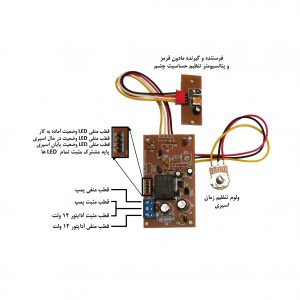 چشمی دستگاه ضدعفونی