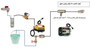 مه پاش بدون منبع 