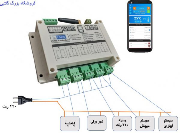 کنترلر از راه دور